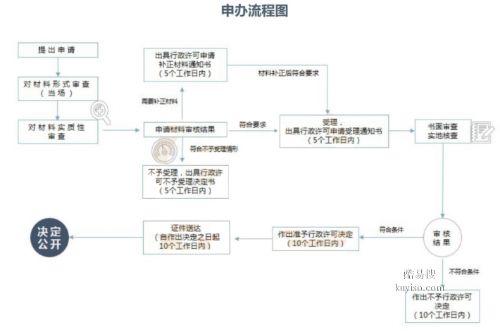 上海专业代办排水证 上海排污许可证代办 上海过期排水证代办