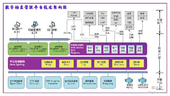 北京销售国产系统综合档案管理软件智能档案管理系统
