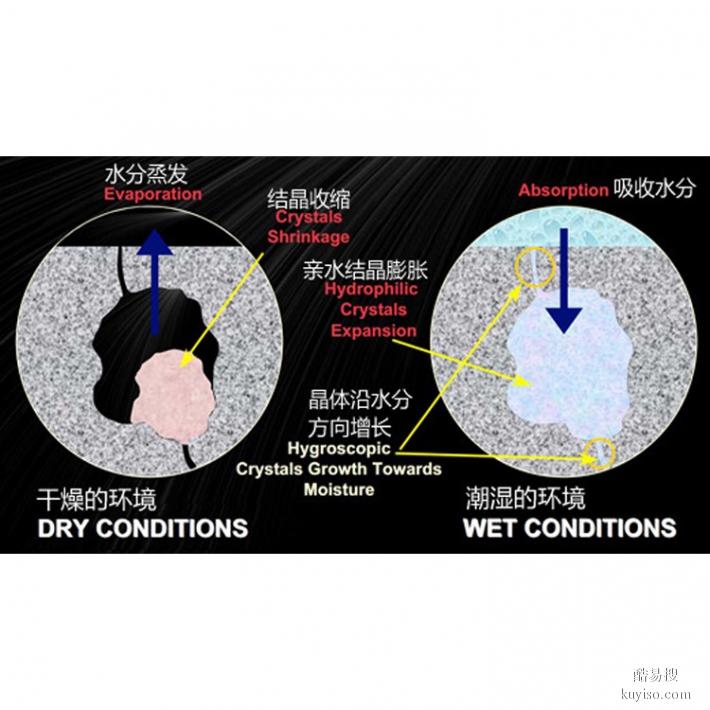 江北wf-s3渗透结晶型防水剂使用方法
