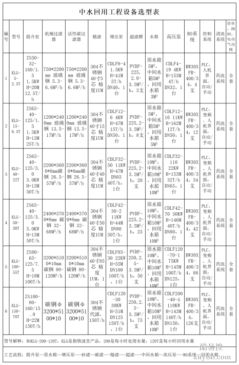 惠州中型中水回用设备出租废水减排设备