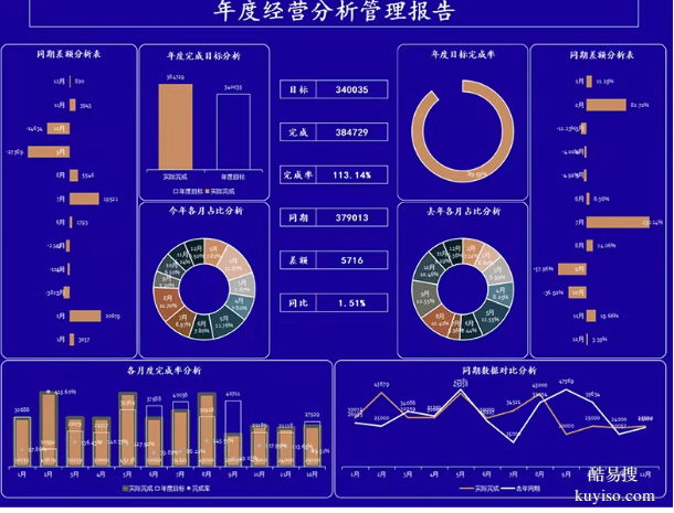 合肥電腦零基礎(chǔ)哪里好 經(jīng)開區(qū)辦公軟件培訓(xùn)