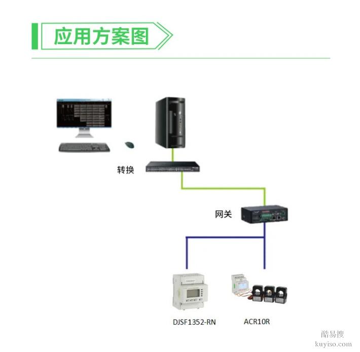 直流数显电流表厂家