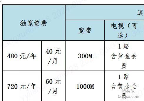 全中山宽带安装与携号转网