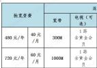 全中山宽带安装与携号转网