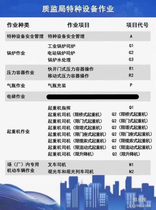 特种设备安全管理锅炉作业压力容器作业叉车起重作业电梯作业