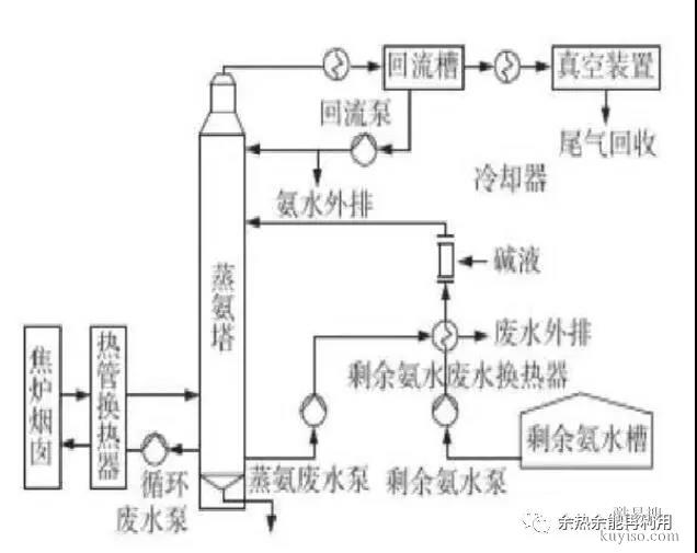 新华能化工品碳酸钡余热锅炉，别家也不抵这家好现在正在搞优惠