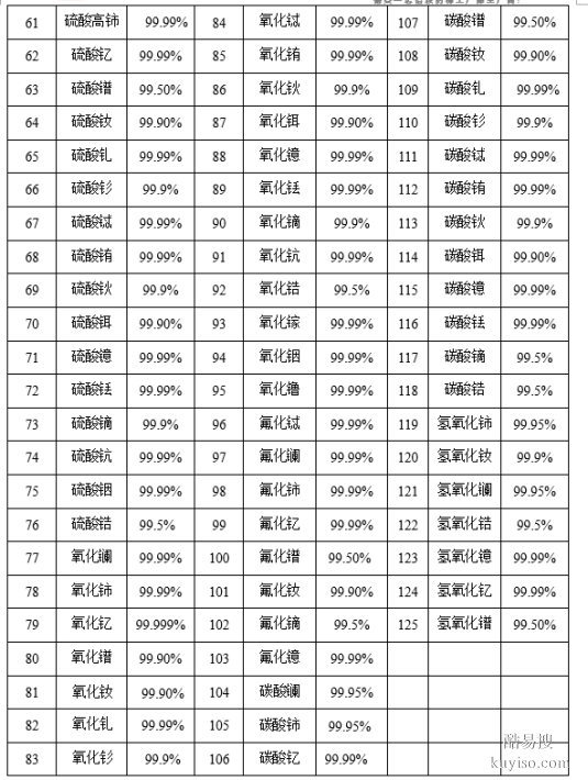 电子电池涂层材料氯化铟四水22519-64-8