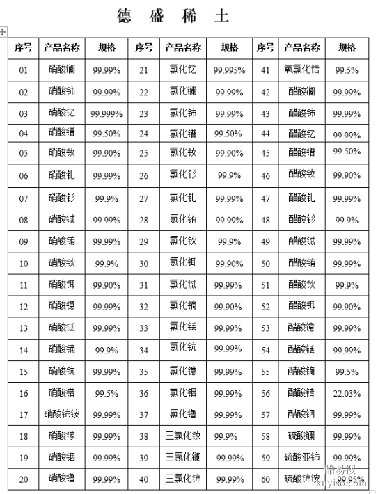 三氯化镧 金属镧  有机合成 催化剂和涂料