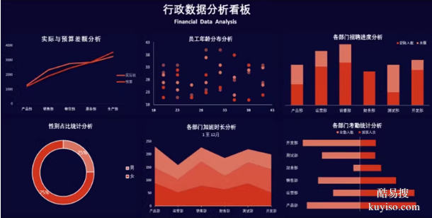 合肥辦公自動化培訓(xùn)經(jīng)開區(qū)EXCEL培訓(xùn)大學(xué)城辦公軟件計算機培訓(xùn)