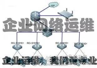 南昌電腦網(wǎng)絡(luò)維修