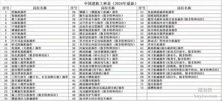 挖掘機(jī)裝載機(jī)壓路機(jī)推土機(jī)招生取證