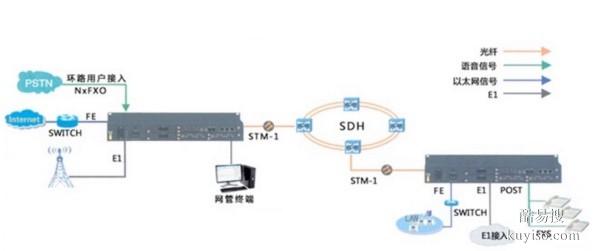 电信级机房服务器算力测试租赁