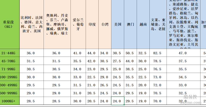 爱沙尼亚布料纺织品到国内极速运输