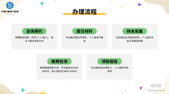 福州最全司法親子鑒定匯總15家中心大全(附2025年鑒定指南)