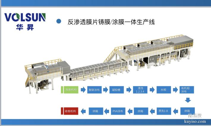家用工業(yè)全自動卷膜設(shè)備膜片涂布線