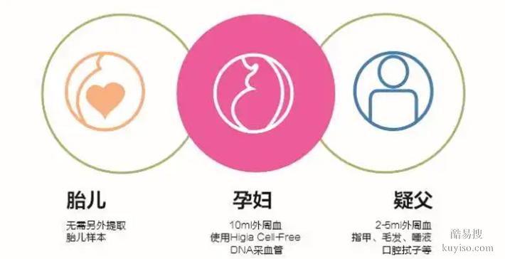 鄭州懷孕親子鑒定中心地址整理表格（需要什么材料）