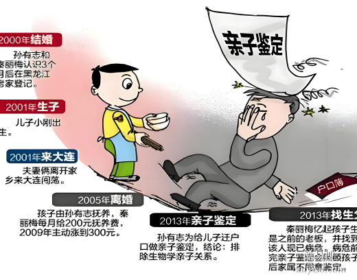 唐山DNA親子鑒定費(fèi)用全解！消除疑慮找對機(jī)構(gòu)-親緣關(guān)系存在疑問