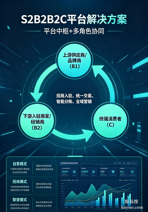 深圳AI數(shù)智營(yíng)銷購(gòu)物電商服務(wù)器安裝運(yùn)維相關(guān)認(rèn)證備案軟著一站服務(wù)