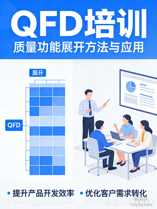 QFD（質(zhì)量功能展開）培訓(xùn)