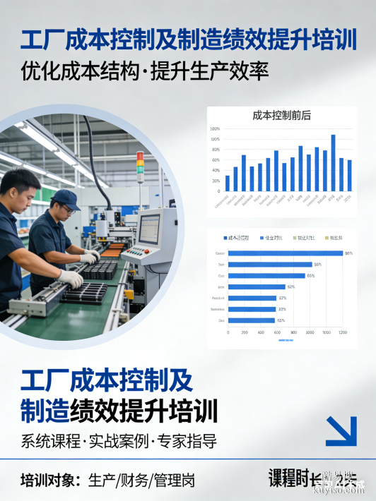 工廠(chǎng)成本控制及制造績(jī)效提升