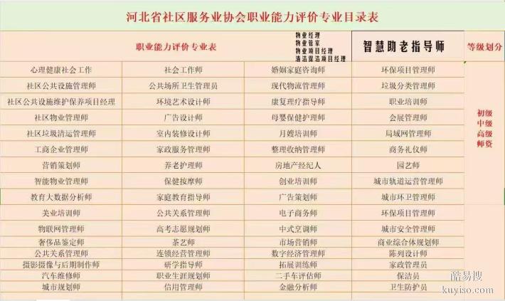 社會(huì)工作師環(huán)境項(xiàng)目管理師心理健康社會(huì)工作社區(qū)物業(yè)管理