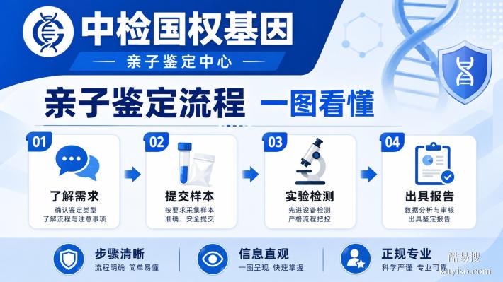韶山市8家DNA合法親子鑒定機(jī)構(gòu)地址一覽(附26年鑒定匯總)
