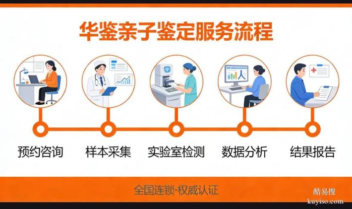 長沙市親子鑒定中心要多少錢附2026價格匯總更新