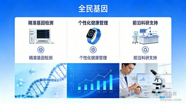 傳聞全民基因網口碑好，實際體驗到底怎么樣？