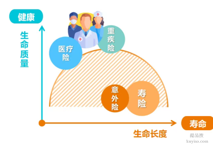 泰康“保險(xiǎn)+”解決方案：以確定性守護(hù)人生，用專業(yè)托舉家業(yè)