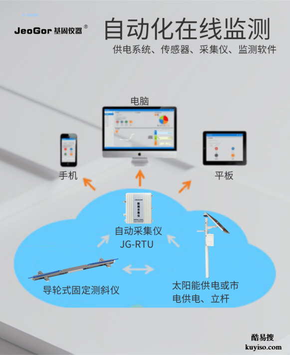 導(dǎo)輪式固定測斜儀