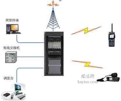 电力通信调度电话，电力IP软交换调度系统，IP融合通信调度系统