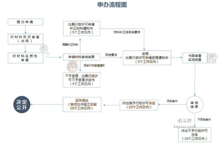 上海补办排水证代办 上海代办企业排污证 上海新办排水证