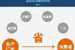 纤维打包带柔性聚酯纤维厂家供应货物捆扎回型