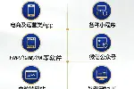 成都AI智能管理软件 APP及各种小程序 营销系统等高端定制开发