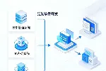 AI驱动一站式数字化管理 智能进销存全域财务管控开发