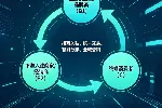 承接同行APP及各类小程序 AI数智管理软件定制开发技术服务