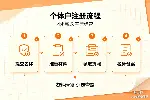 南山区个体户注册中心地址推荐(附2026年地址探寻)